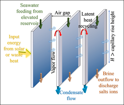 New Siphon-Powered Desalination Breakthrough Turns Saltwater into Sweetwater