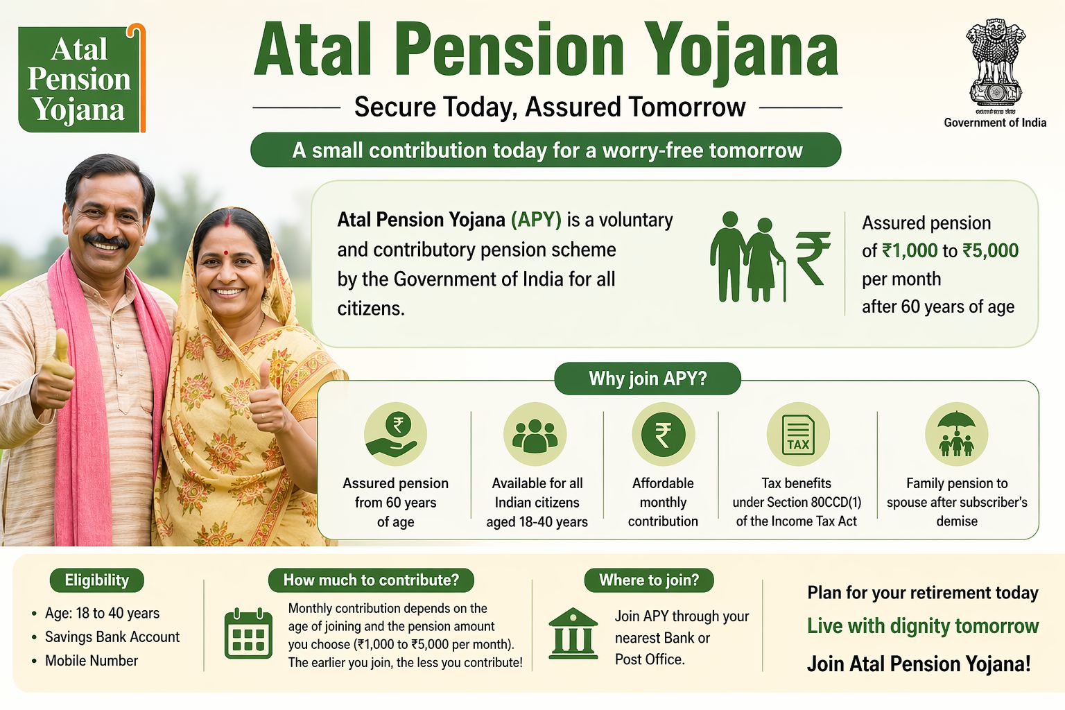 Atal Pension Yojana Crosses 9 Crore Enrolments: A Major Milestone in India’s Social Security Journey